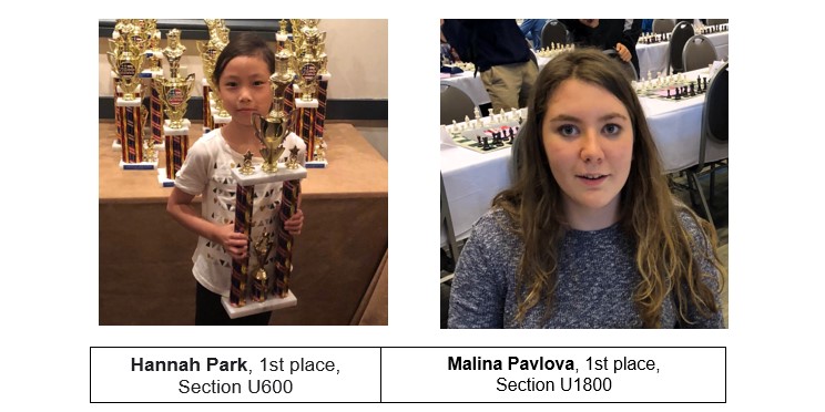 Hannah Park, 1st place Malina Pavlova, 1st place